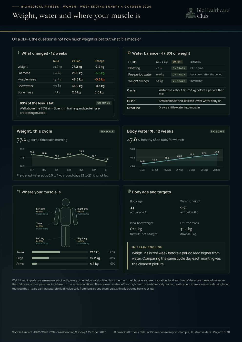 Women sample report: Weight, water and muscle