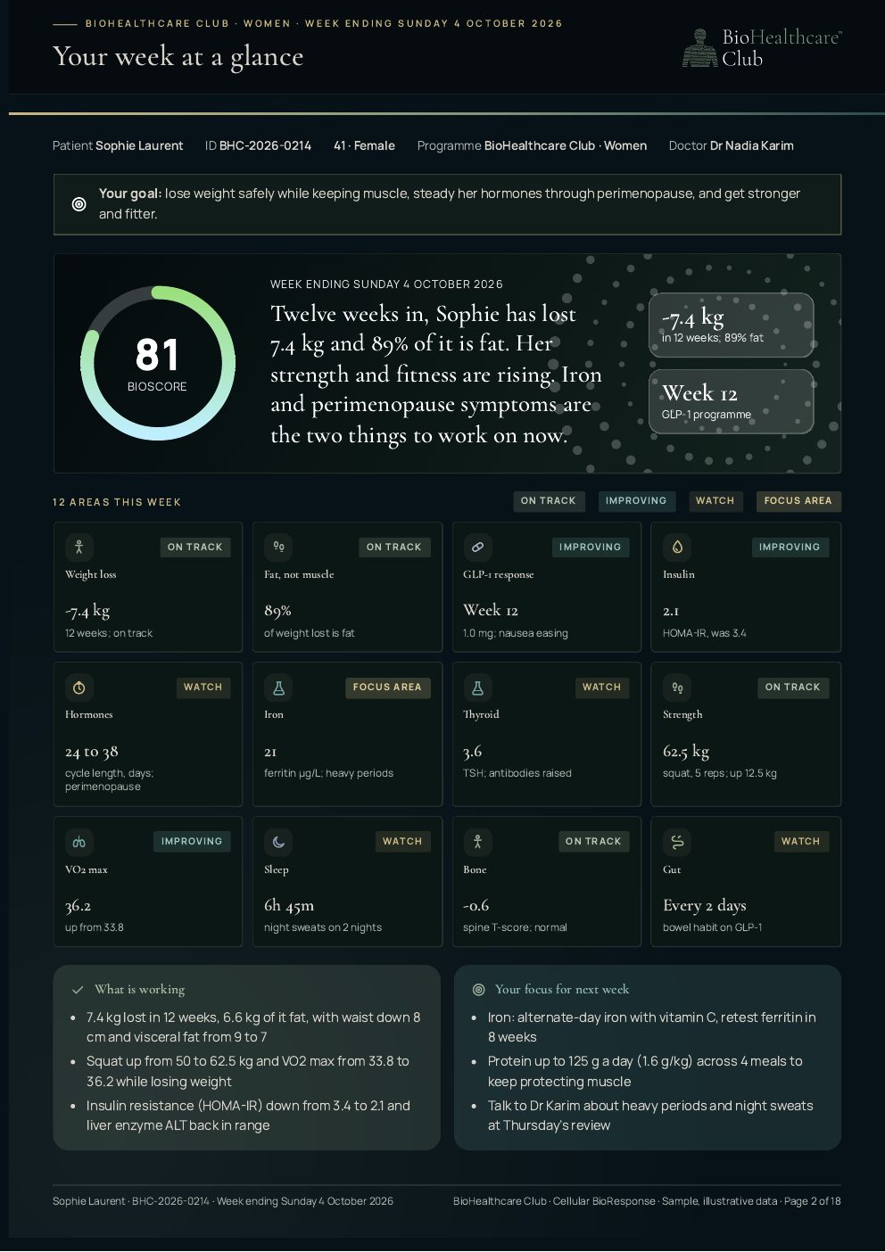 Women sample report: Your week at a glance